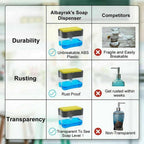 Soap Pump Dispenser with Sponge Holder & Storage Box – Kitchen Sink Organizer