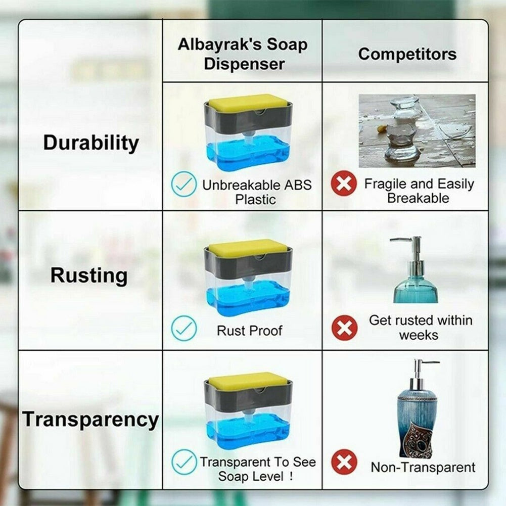 Soap Pump Dispenser with Sponge Holder & Storage Box – Kitchen Sink Organizer