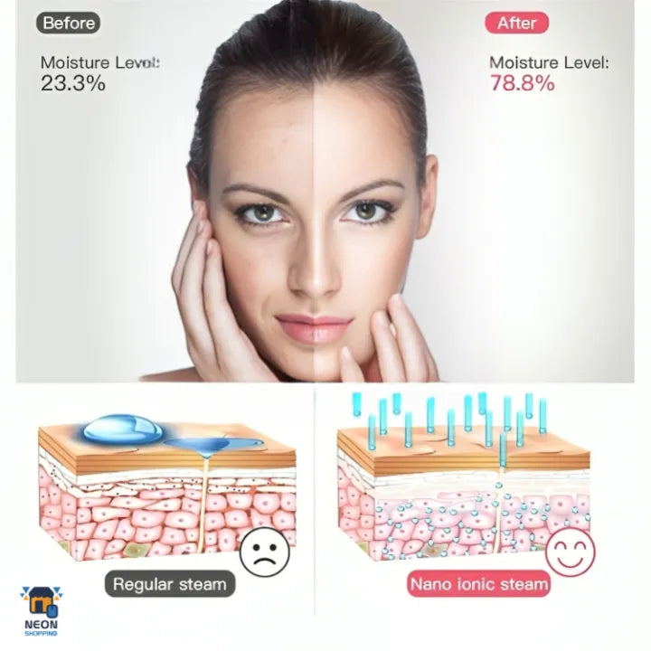 Shinon Steam Facial – Professional Facial Steamer for Deep Pore Cleansing